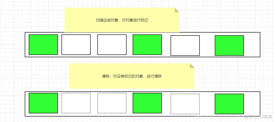 java中cg与gc区别 java中的gc_内存碎片_04